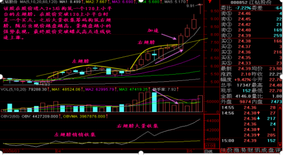 股票每天的涨跌是谁控制的，股票涨跌是谁控制的（究竟是谁在操纵着中国股市）
