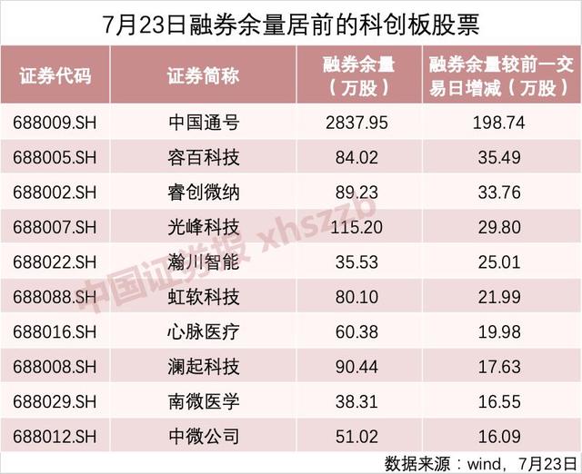 科创板股票交易规则t+0（这些机构透露：秘诀在融券）