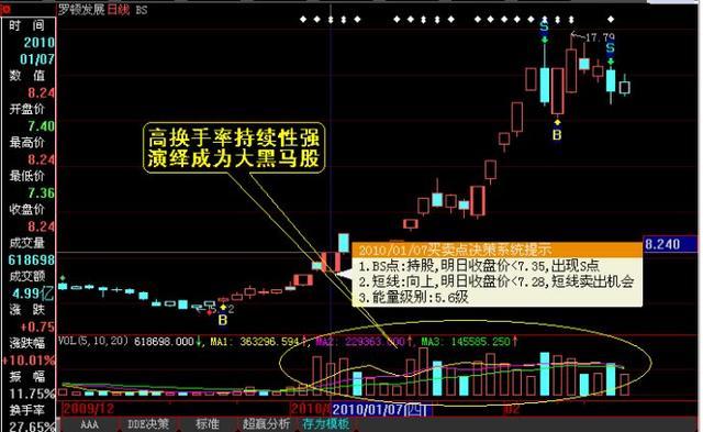 量大换手率低是什么情况，量大换手率低是什么情况跌（股票日换手率连续大于5%意味着什么）