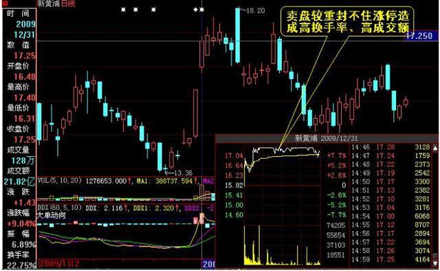 量大换手率低是什么情况，量大换手率低是什么情况跌（股票日换手率连续大于5%意味着什么）