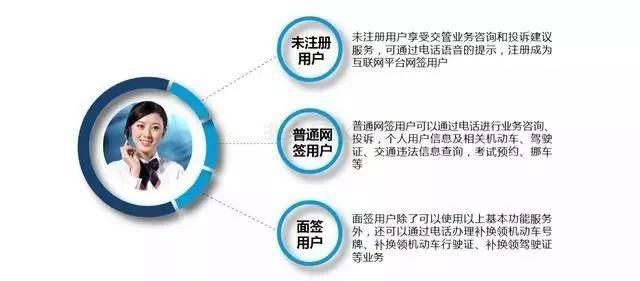 12123如何举报违章车辆，12123如何举报车辆违法（考车、挪车、换驾照）