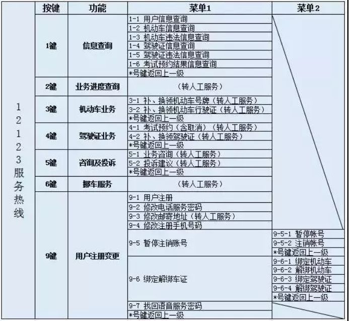 12123如何举报违章车辆，12123如何举报车辆违法（考车、挪车、换驾照）