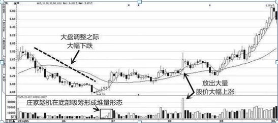 庄家只怕一种散户，最牛散户从5万到20亿（终于有A股大佬发声了）