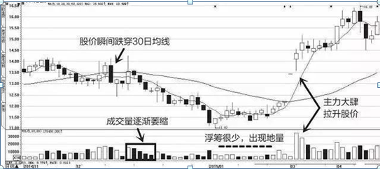 庄家只怕一种散户，最牛散户从5万到20亿（终于有A股大佬发声了）