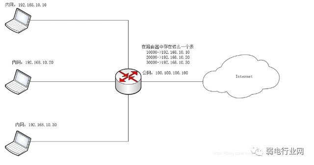 网络端口映射，网络端口映射稳定吗（如何设置端口映射）