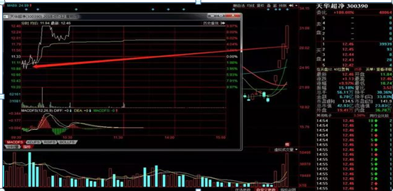 股票现手是什么意思，一犹太交易员发自肺腑的一问