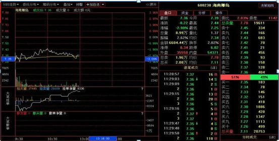 股票现手是什么意思，一犹太交易员发自肺腑的一问