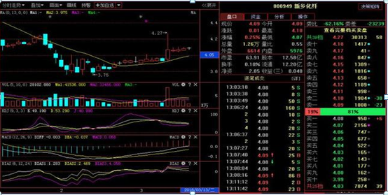 股票现手是什么意思，一犹太交易员发自肺腑的一问