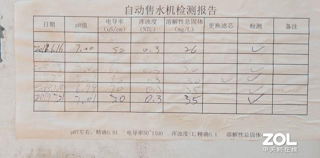 小区里的自动售水机的水好吗，小区自动售水机的水能直接饮用吗（五种水样实测揭露真相）