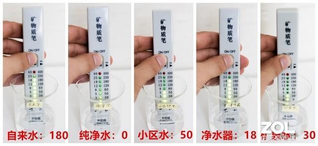 小区里的自动售水机的水好吗，小区自动售水机的水能直接饮用吗（五种水样实测揭露真相）