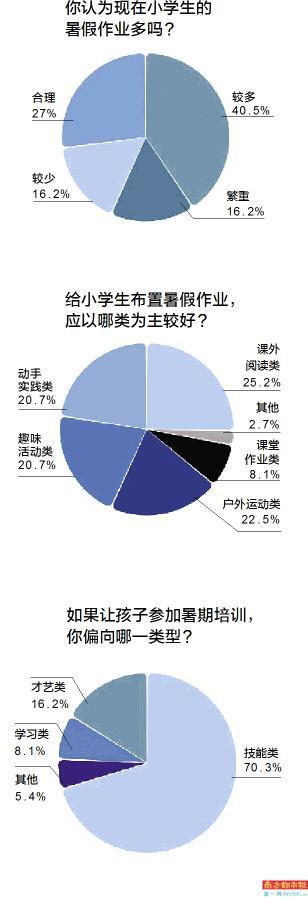 臭居居是什么意思，春虫虫臭居居（近六成网友认为小学生暑假作业多网名）