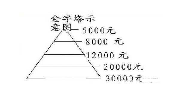 股票分批买入技巧，股票怎么分批加仓（这是我见过最稳健的交易操盘方式——“1248”仓位管理）