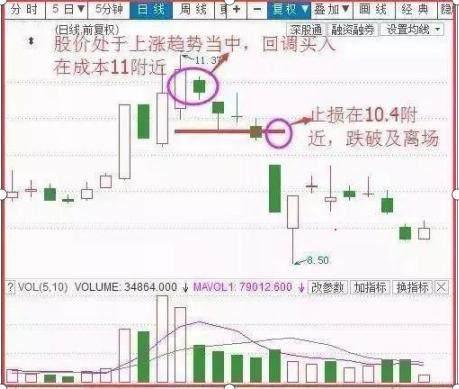 股票分批买入技巧，股票怎么分批加仓（这是我见过最稳健的交易操盘方式——“1248”仓位管理）