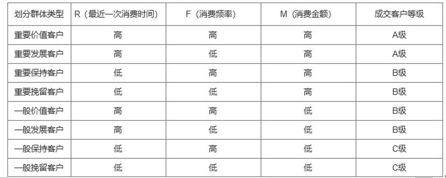 存量用户如何加分析（存量用户的精细化分析的4个维度解析）