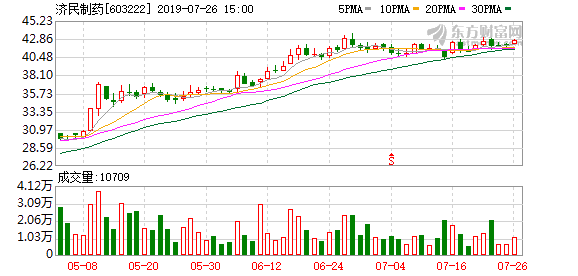济民药业股票（济民制药盘中最高51.2元创历史新高）