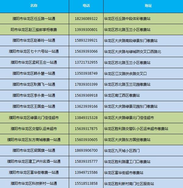 濮阳小家电维修电话 速收藏！这些濮阳的电话号码及信息超级实用