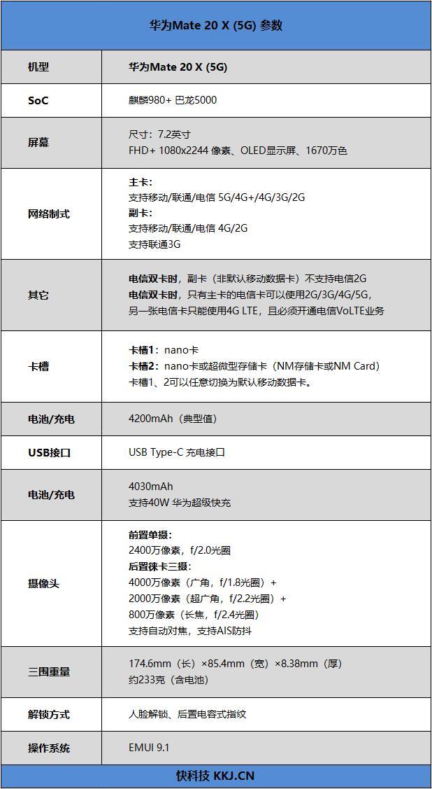 华为mate20x性能深度测评，下载速度是4G的10倍