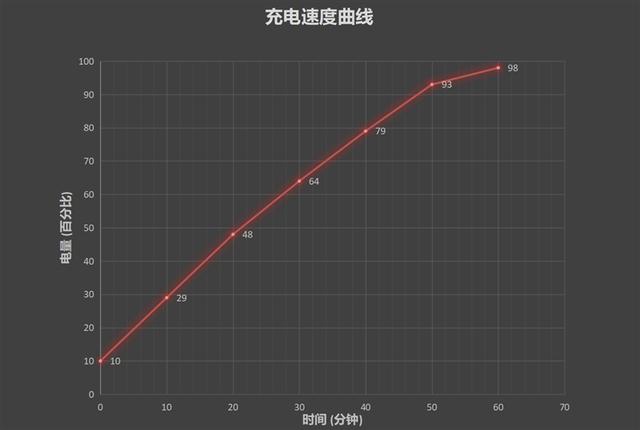 华为mate20x性能深度测评，下载速度是4G的10倍