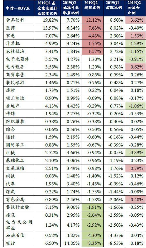 股票基金配置比例表怎么看，股票基金配置比例表怎么看的？