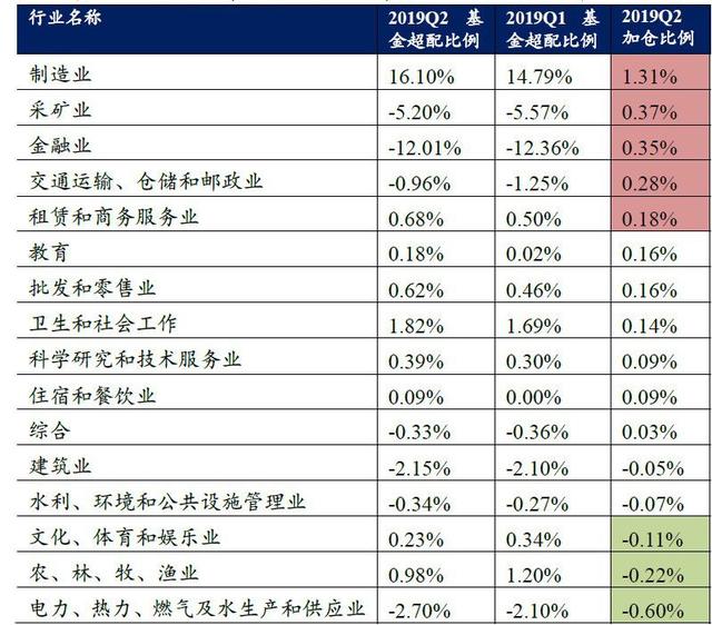 股票基金配置比例表怎么看，股票基金配置比例表怎么看的？