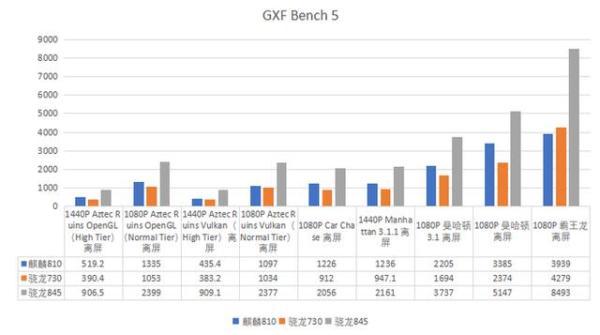 麒麟810跑分，geekbench骁龙跑分（究竟能否拳打730脚踢845）