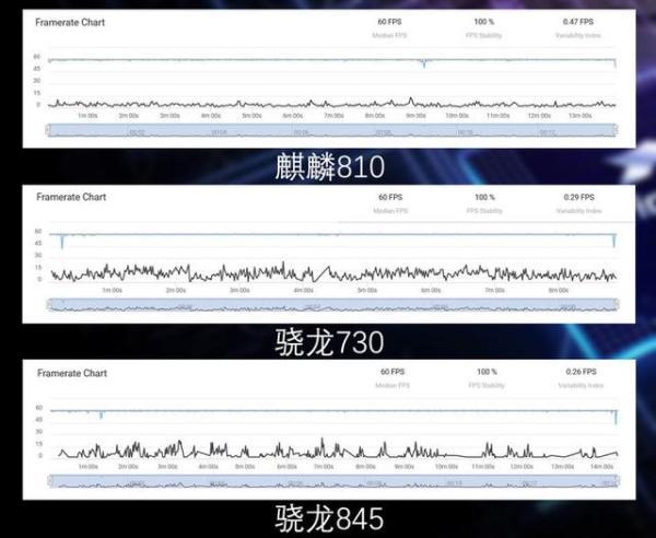 麒麟810跑分，geekbench骁龙跑分（究竟能否拳打730脚踢845）