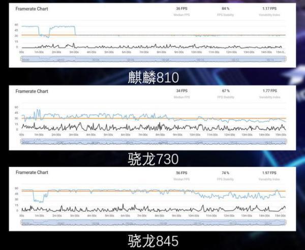 麒麟810跑分，geekbench骁龙跑分（究竟能否拳打730脚踢845）