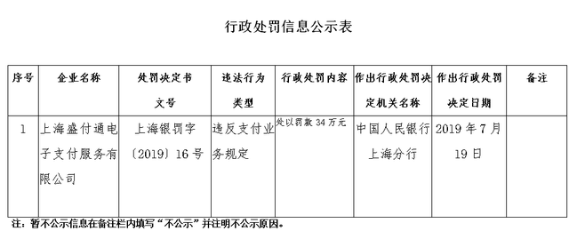 盛付通pos是正规的吗，正规十大pos排行（盛付通违规被罚）
