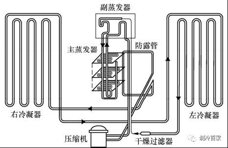 冰箱制冷原理简单说明（冰箱制冷原理简单讲解）
