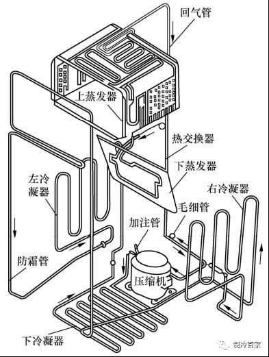 冰箱的工作原理分析（冰箱制冷系统工作原理）