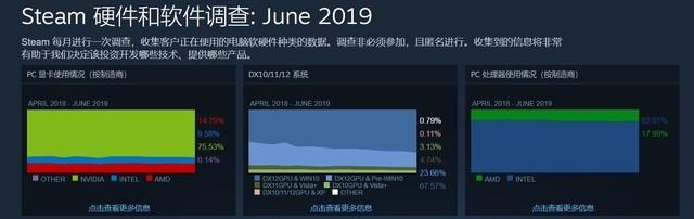 i5 9400f能玩啥游戏（i5 9400f这些游戏玩起来太爽了）