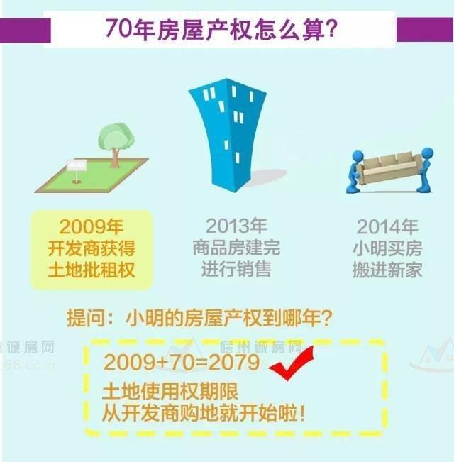 40年产权的房子，40年产权的房子能买吗（房屋产权40年和70年有啥区别）