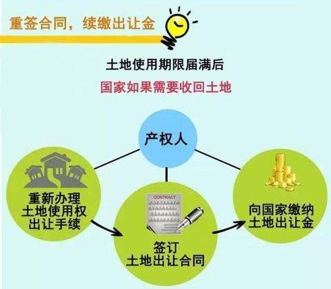 40年产权的房子，40年产权的房子能买吗（房屋产权40年和70年有啥区别）