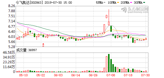 今飞凯达股票（今飞凯达涨停03-10）