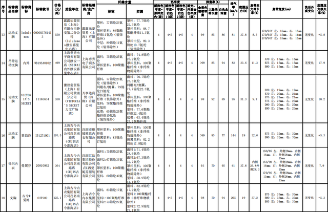 迪卡侬速干内裤质量，5款运动内衣吸湿速干实测与宣传不符