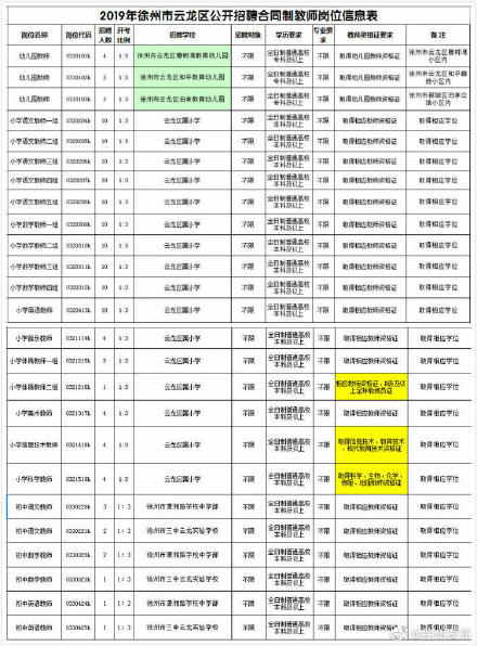 徐州云龙家电维修安装招聘 云龙区招老师了！共140人，不限户籍