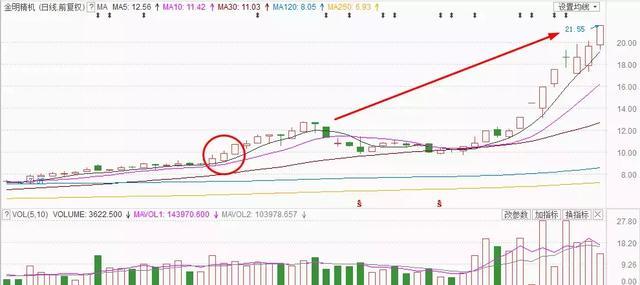 主力资金流出股价上涨怎么回事，资金流出股价上涨怎么回事（为何主力净资金流出股价却上涨）