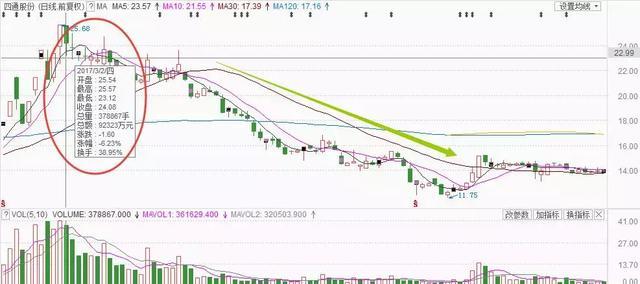 主力资金流出股价上涨怎么回事，资金流出股价上涨怎么回事（为何主力净资金流出股价却上涨）