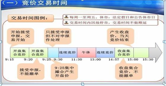 集合竞价买卖股票能成交吗，集合竞价散户能成交吗（原来“集合竞价”庄家1000万手封单）