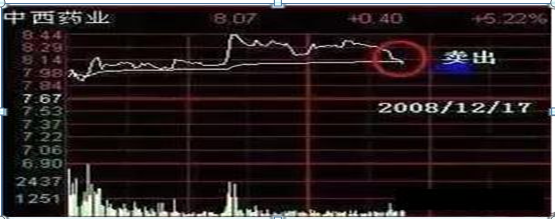 股票加仓拉低成本价怎么计算（用“T+0”把股票做成负成本）