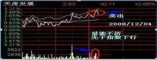 股票加仓拉低成本价怎么计算（用“T+0”把股票做成负成本）