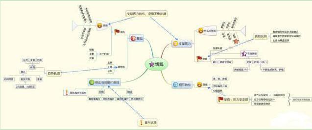 股票跌买入，股票跌的时候买入好吗（目前A股市场大跌后大笔买入）