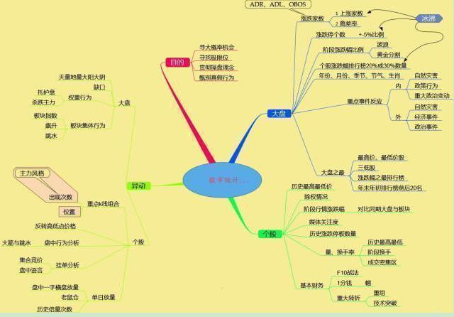 股票跌买入，股票跌的时候买入好吗（目前A股市场大跌后大笔买入）