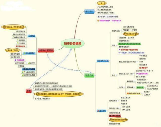 股票补仓后成本价不变，股票补仓后成本价不变吗？