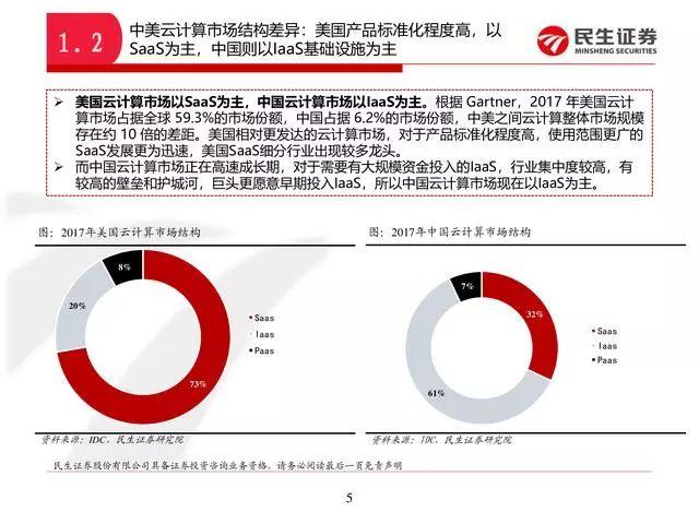 阿里云好还是腾讯云服务器好，中国云计算巨头对比分析