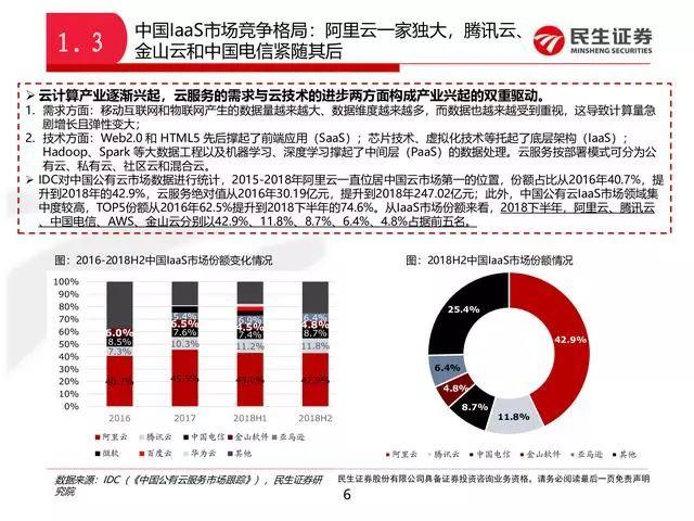 阿里云好还是腾讯云服务器好，中国云计算巨头对比分析