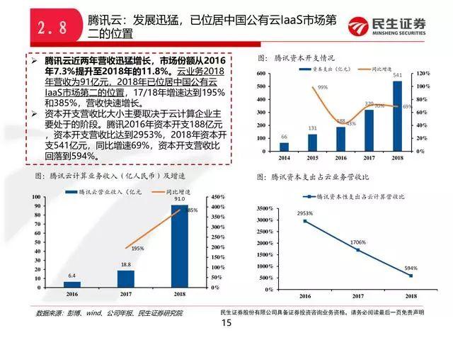 阿里云好还是腾讯云服务器好，中国云计算巨头对比分析