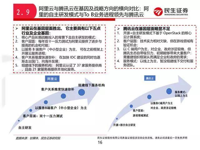 阿里云好还是腾讯云服务器好，中国云计算巨头对比分析