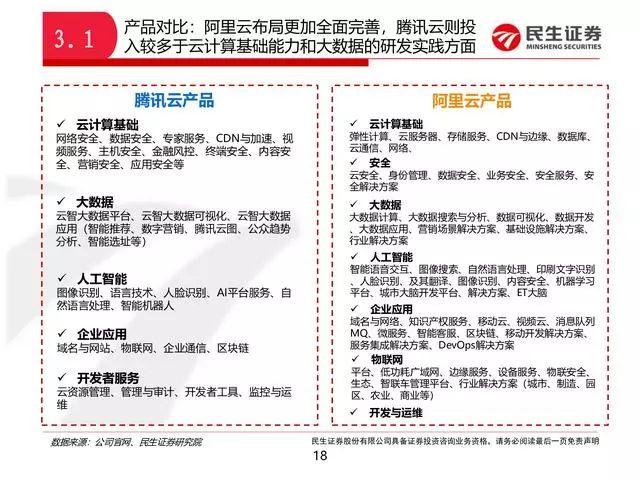 阿里云好还是腾讯云服务器好，中国云计算巨头对比分析