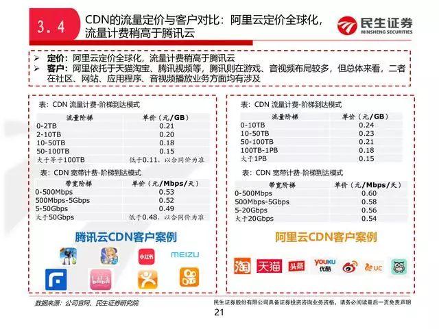 阿里云好还是腾讯云服务器好，中国云计算巨头对比分析